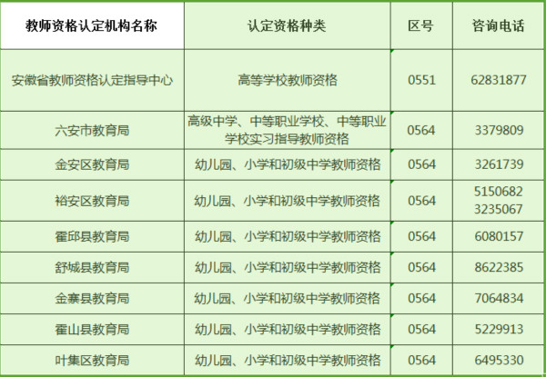 六安教師資格證電話.jpg