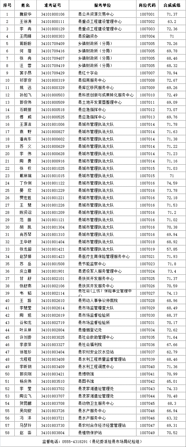 體檢名單.gif