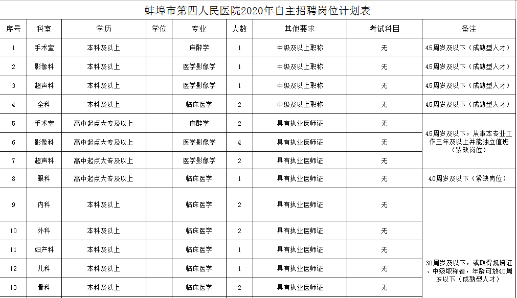 蚌埠第四人民醫(yī)院.png