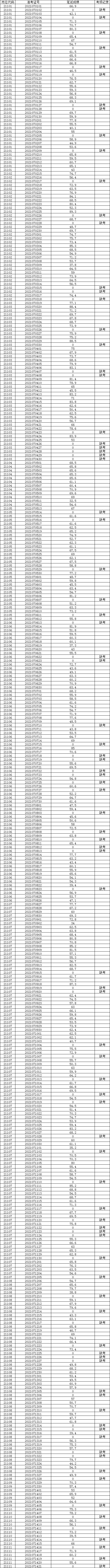 Cpc8VmFNrc2AYil2AASRgC_DGtk133.png