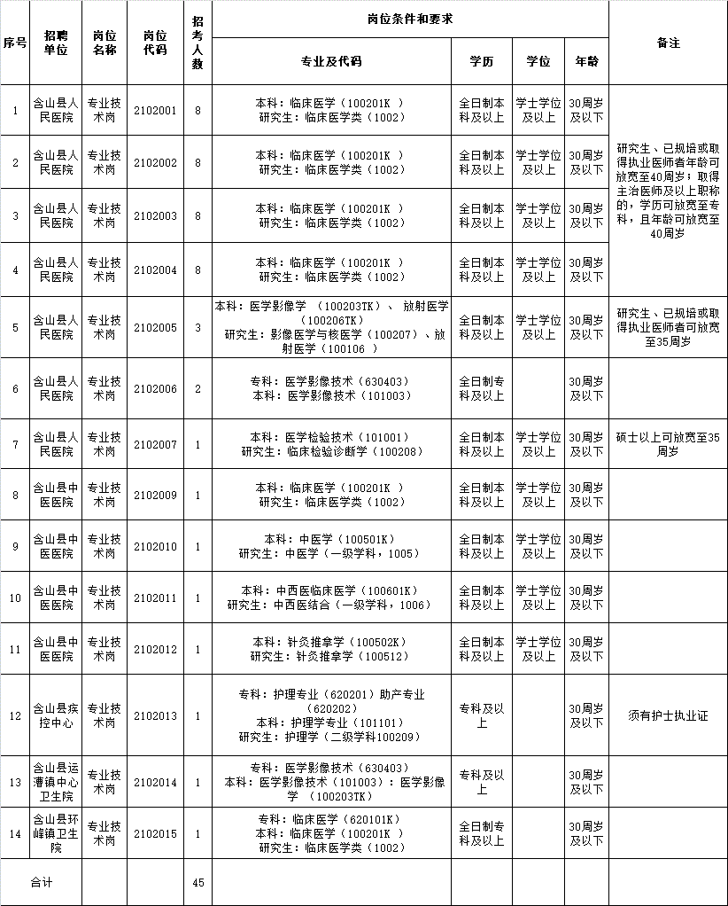 含山縣醫(yī)療.gif