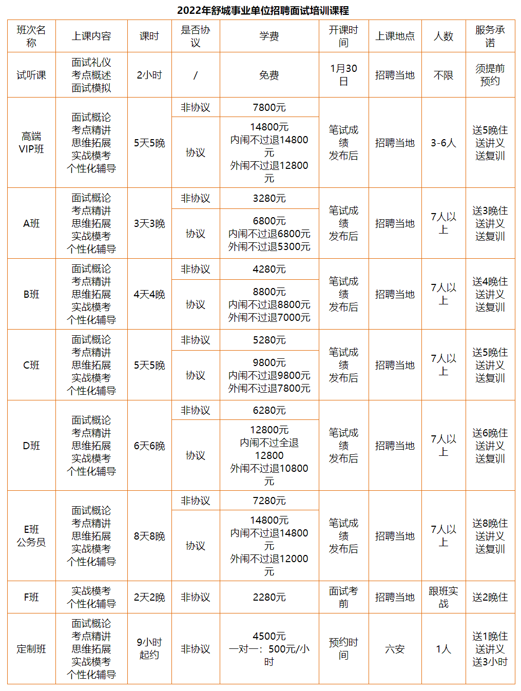 舒城面試課.png