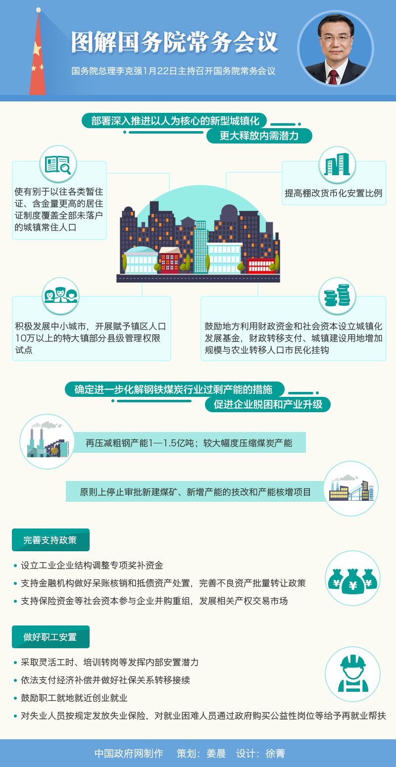 2016年公務(wù)員考試時(shí)政：圖解國務(wù)院常務(wù)會(huì)議